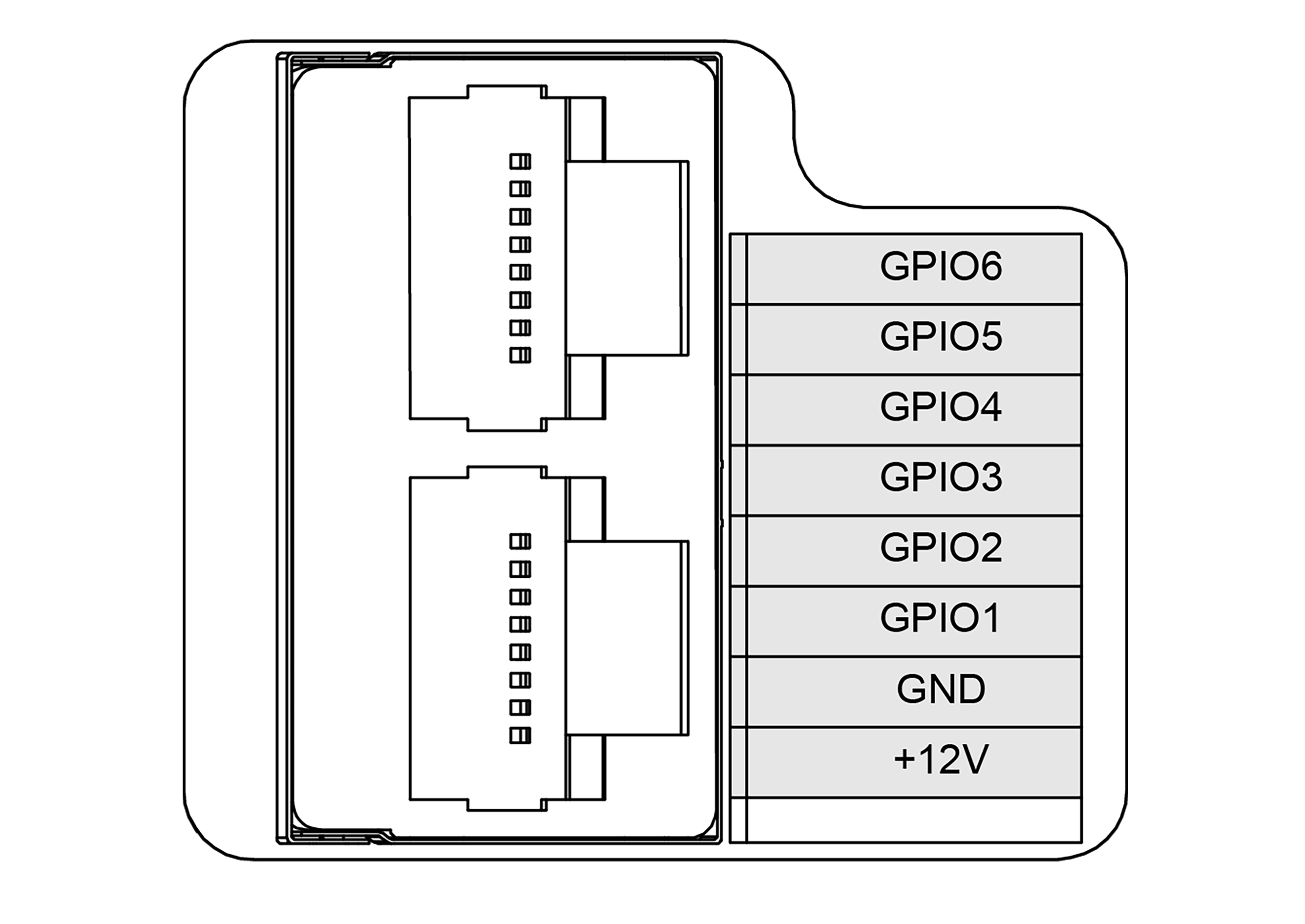 G1 RJ45 and the IO Interface