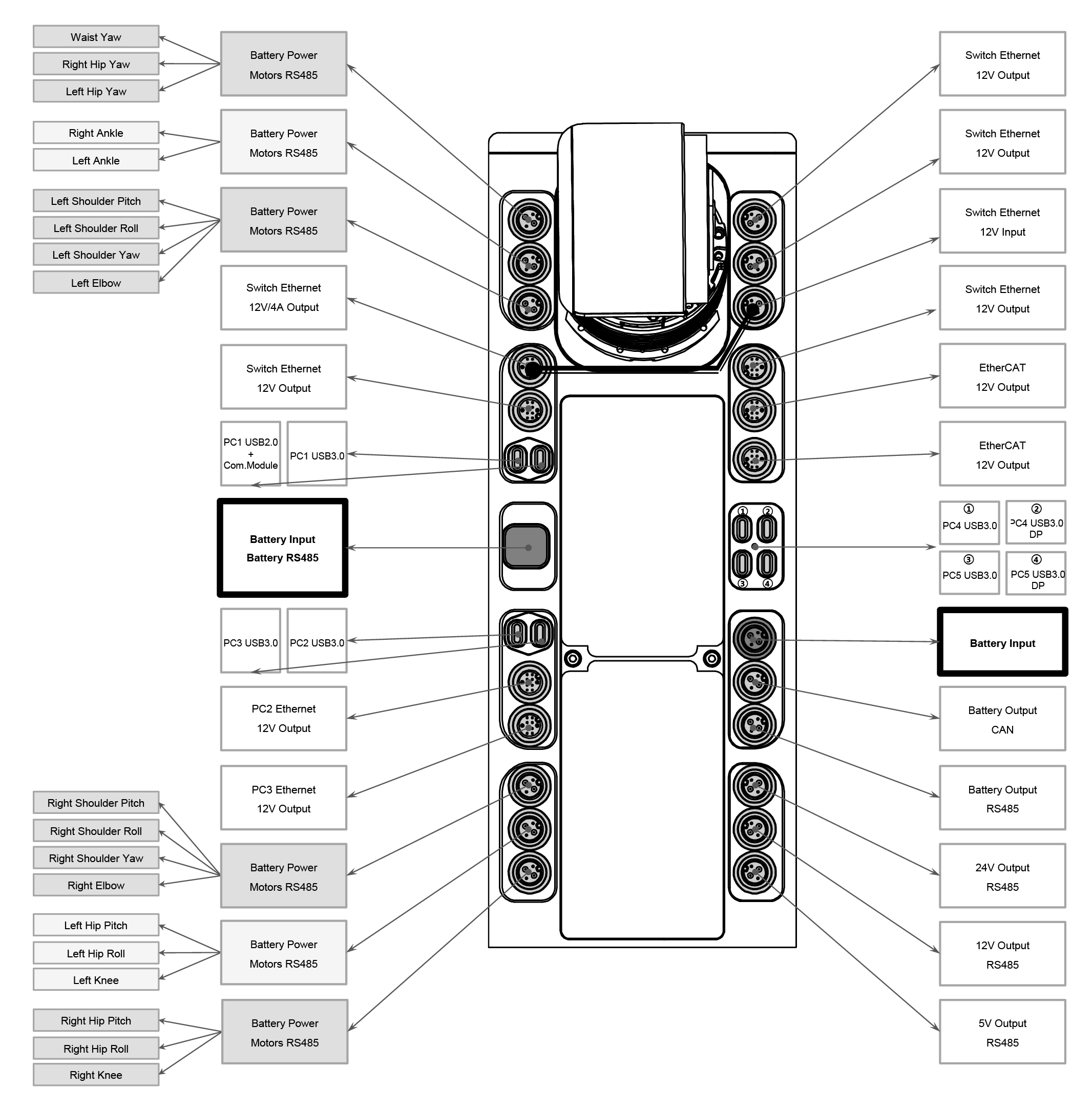 H1-2 Electrical Interface
