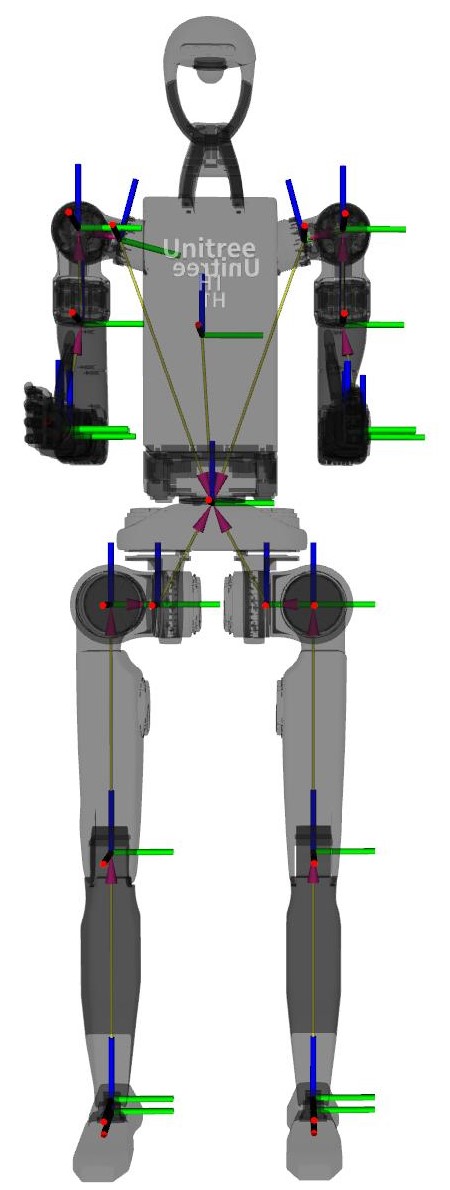H1-2 Tf